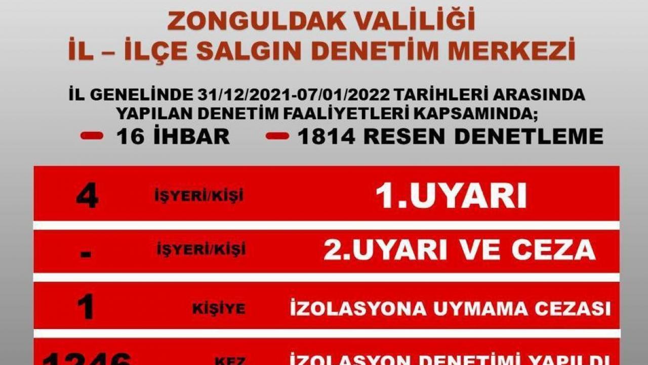Zonguldak’ta bin 814 resen denetleme yapıldı